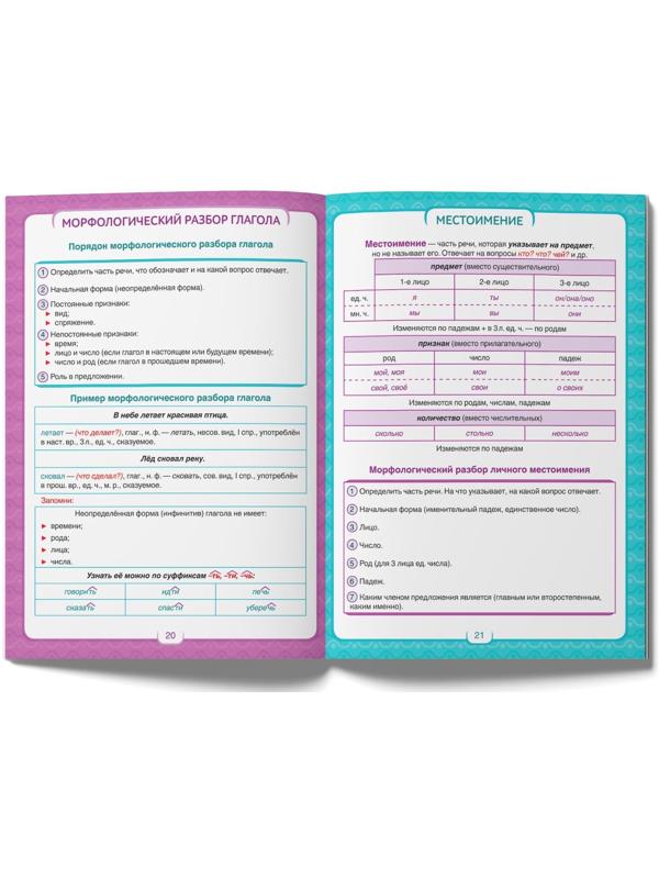 Сборник шпаргалок «Все правила по русскому языку для начальной школы», 36 стр.