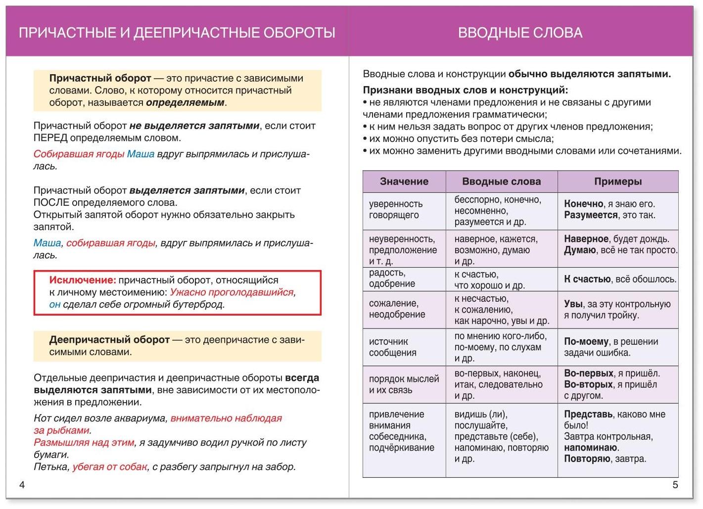 Шпаргалки для средней школы набор «Учим русский язык», 4 шт.