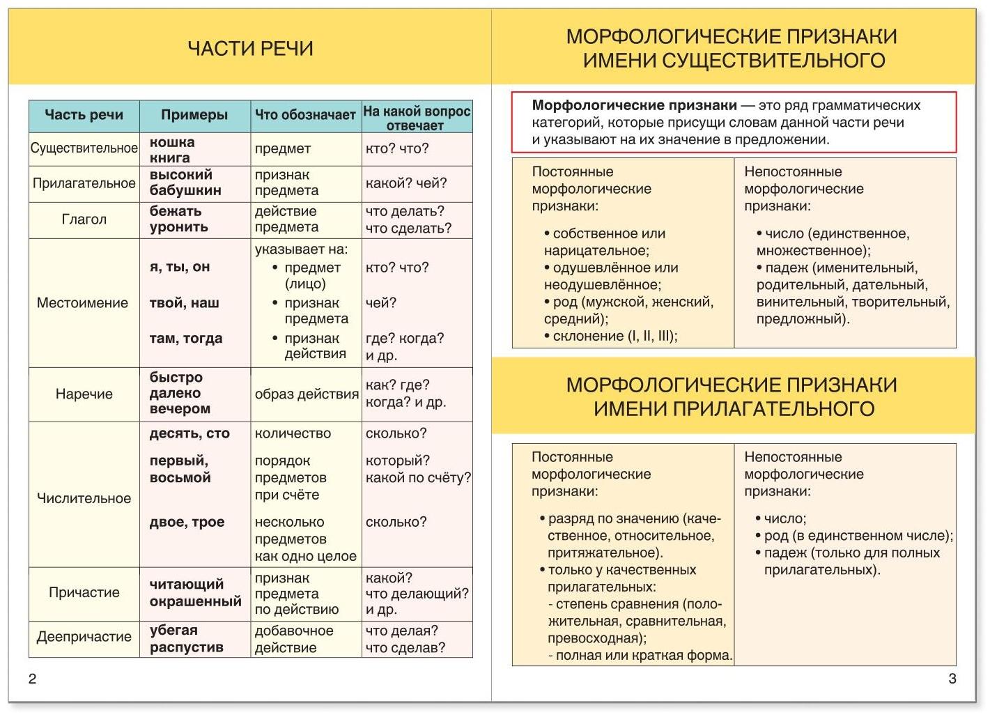 Шпаргалки для средней школы набор «Учим русский язык», 4 шт.