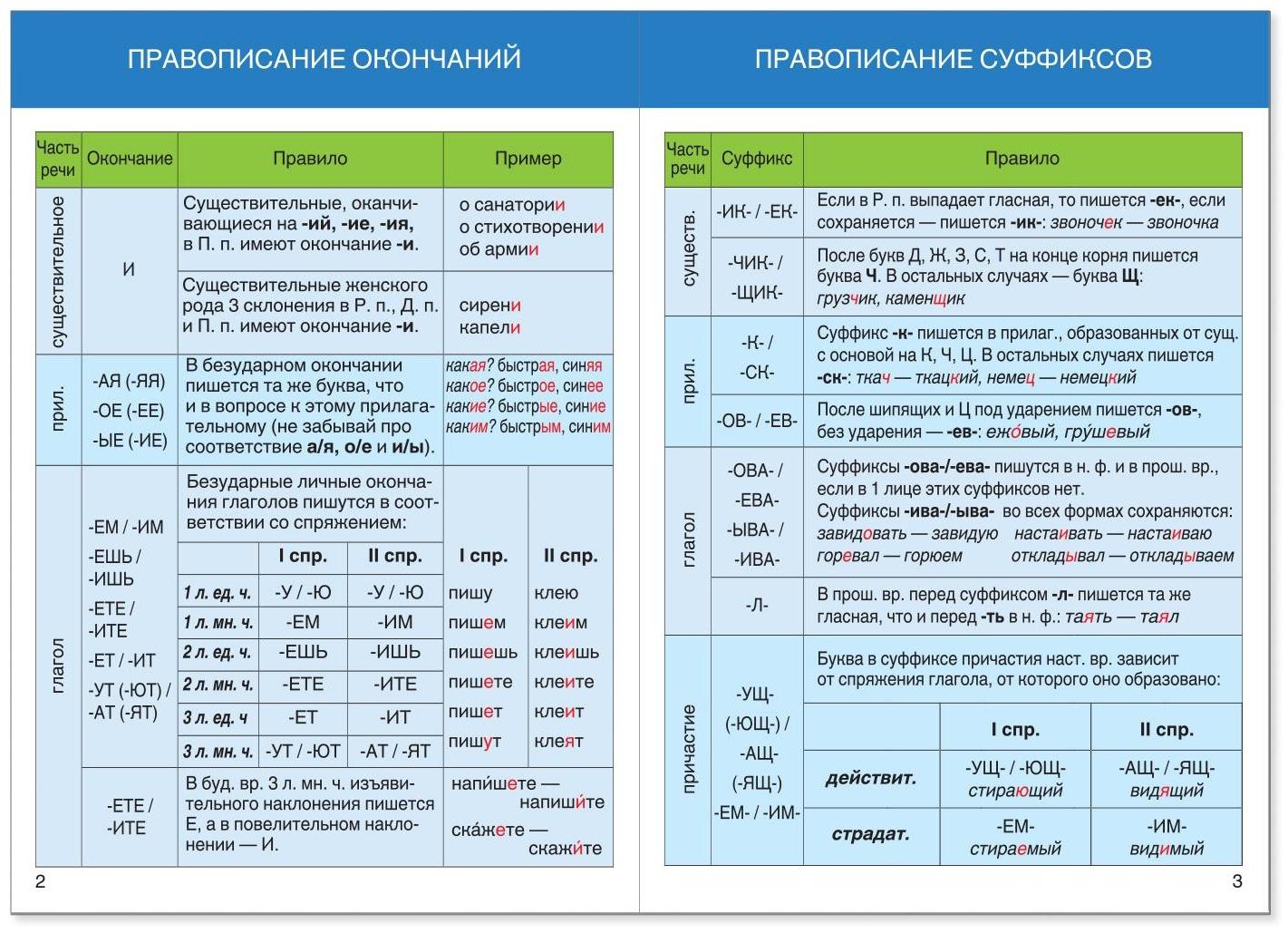 Шпаргалки для средней школы набор «Учим русский язык», 4 шт.