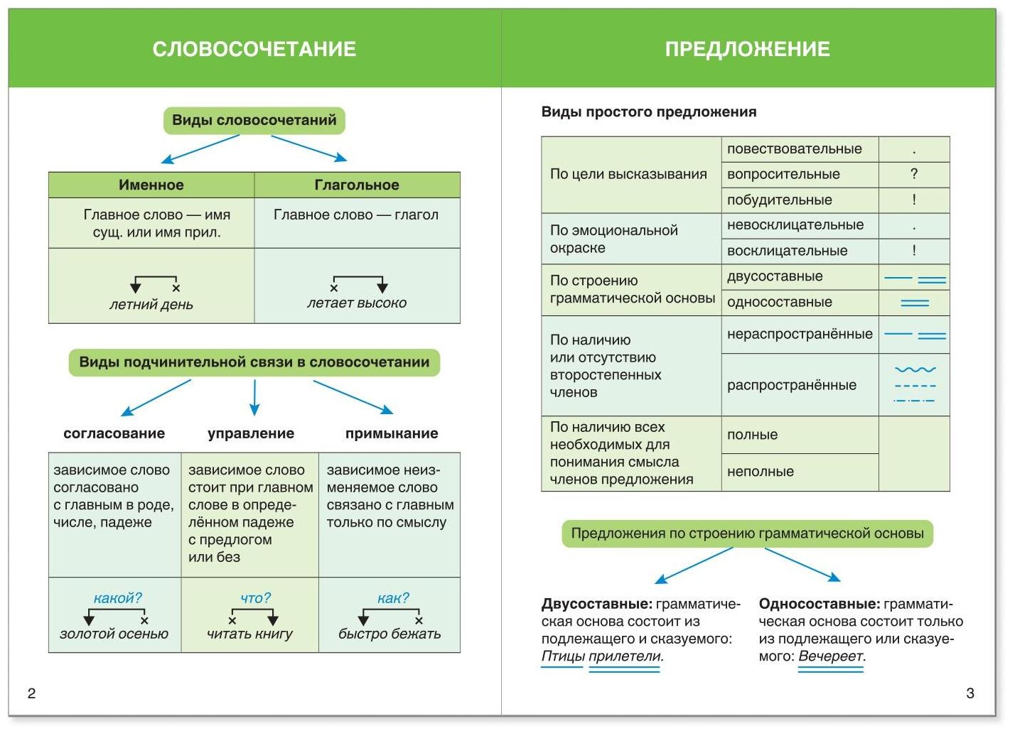 Шпаргалки для средней школы набор «Учим русский язык», 4 шт.