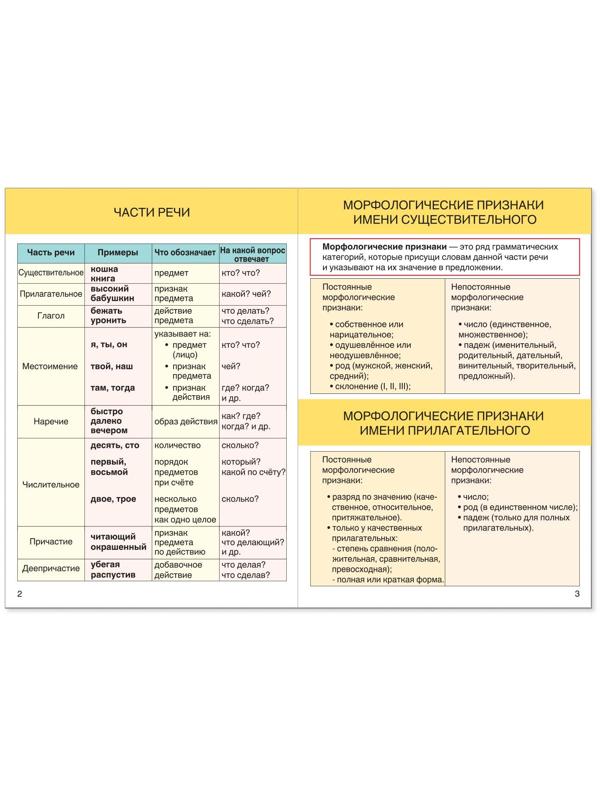 Шпаргалки для средней школы набор «Учим русский язык», 4 шт.
