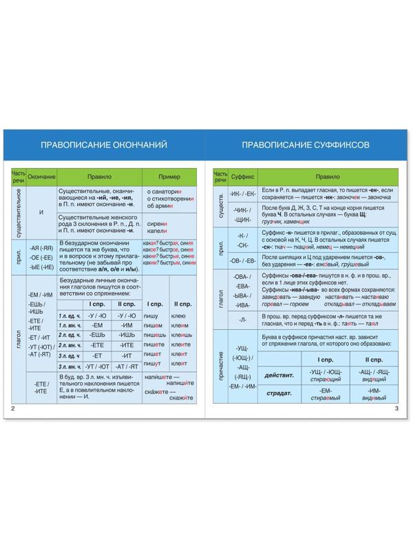 Шпаргалки для средней школы набор «Учим русский язык», 4 шт.