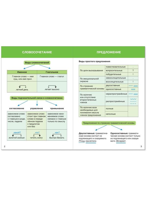 Шпаргалки для средней школы набор «Учим русский язык», 4 шт.