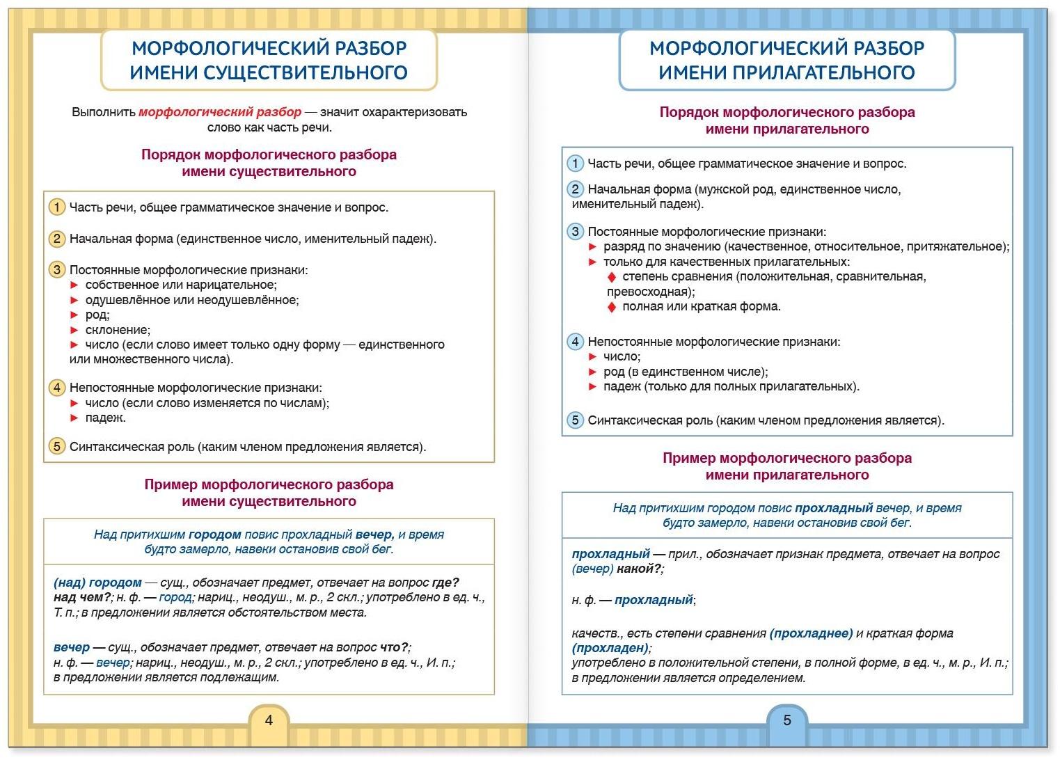 Сборник шпаргалок по русскому языку «Правила», 5-9 класс, 40 стр.