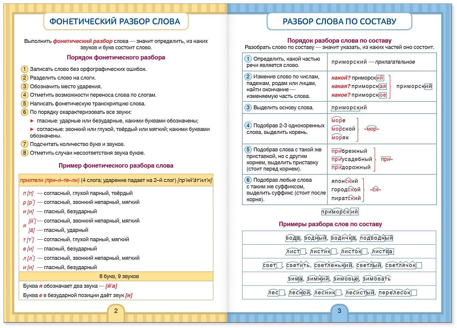 Сборник шпаргалок по русскому языку «Правила», 5-9 класс, 40 стр.