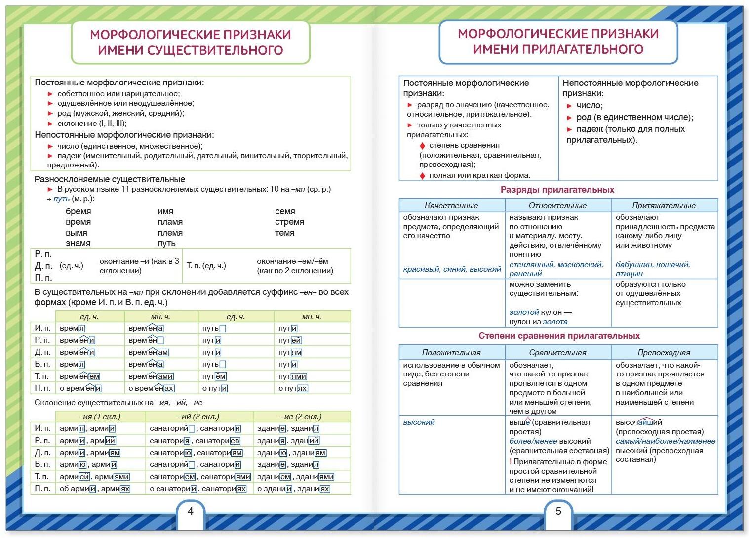 Сборники шпаргалок по русскому языку, 5-9 класс, набор, 2 шт.