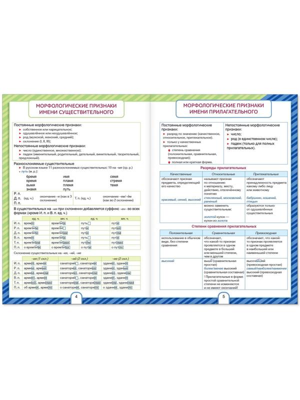 Сборники шпаргалок по русскому языку, 5-9 класс, набор, 2 шт.