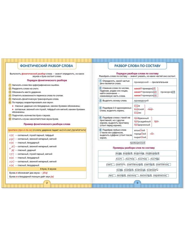 Сборники шпаргалок по русскому языку, 5-9 класс, набор, 2 шт.