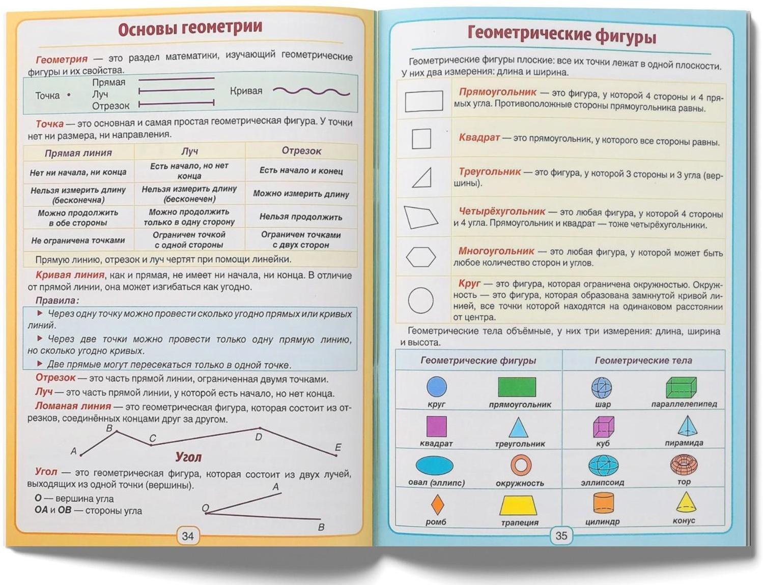 Сборник для 1–4 классов «Все правила математики», 44 стр.