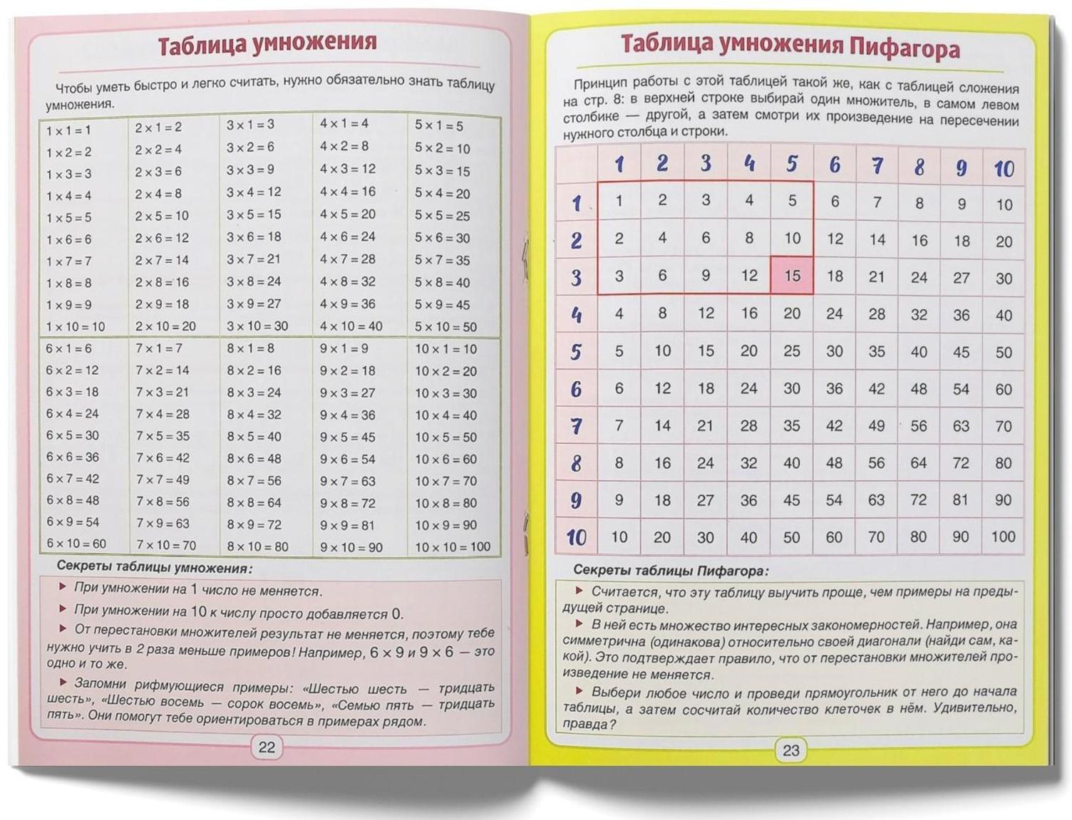 Сборник для 1–4 классов «Все правила математики», 44 стр.