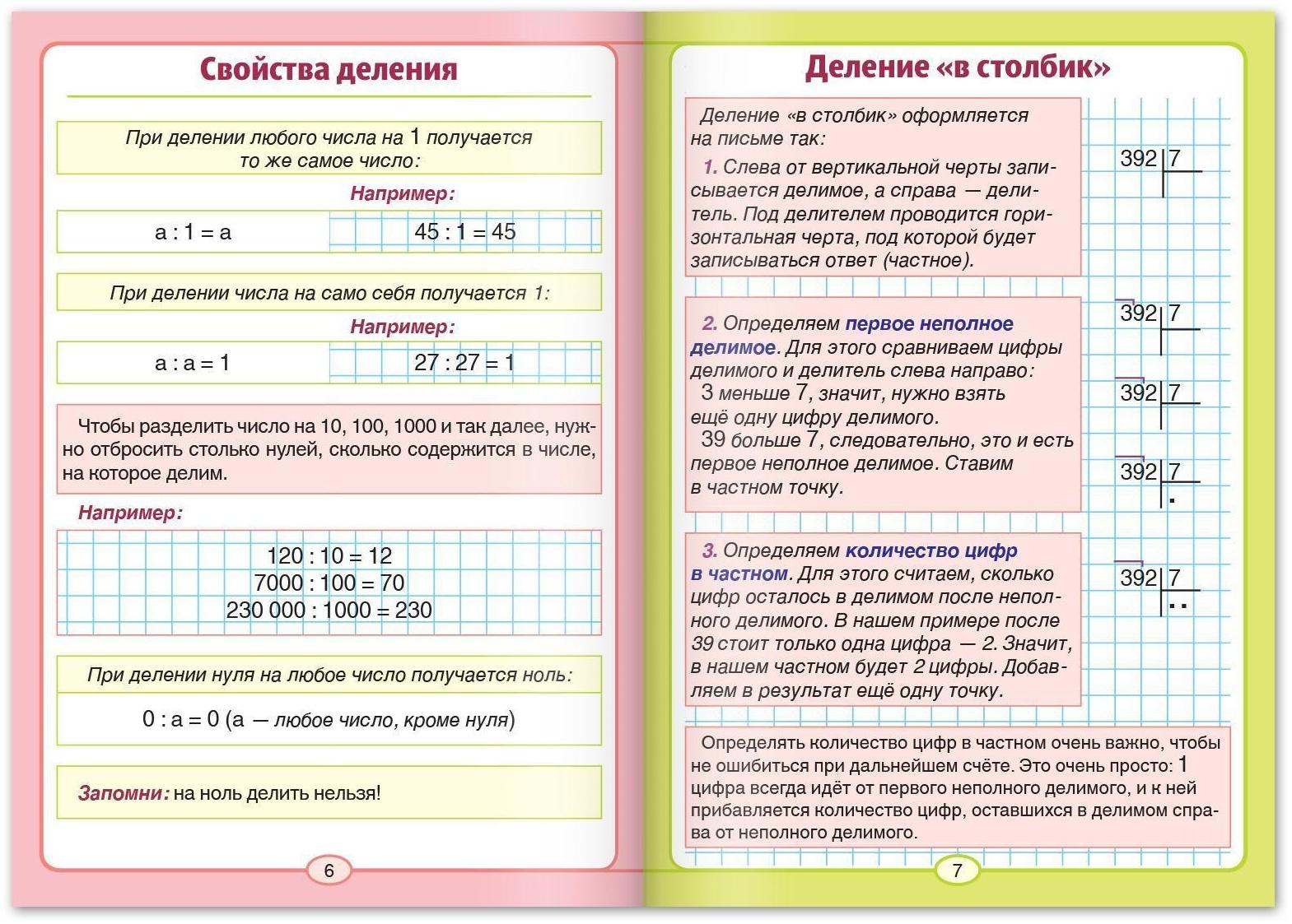 Шпаргалки для 1—4 кл. набор «Основы математики» 6 шт.