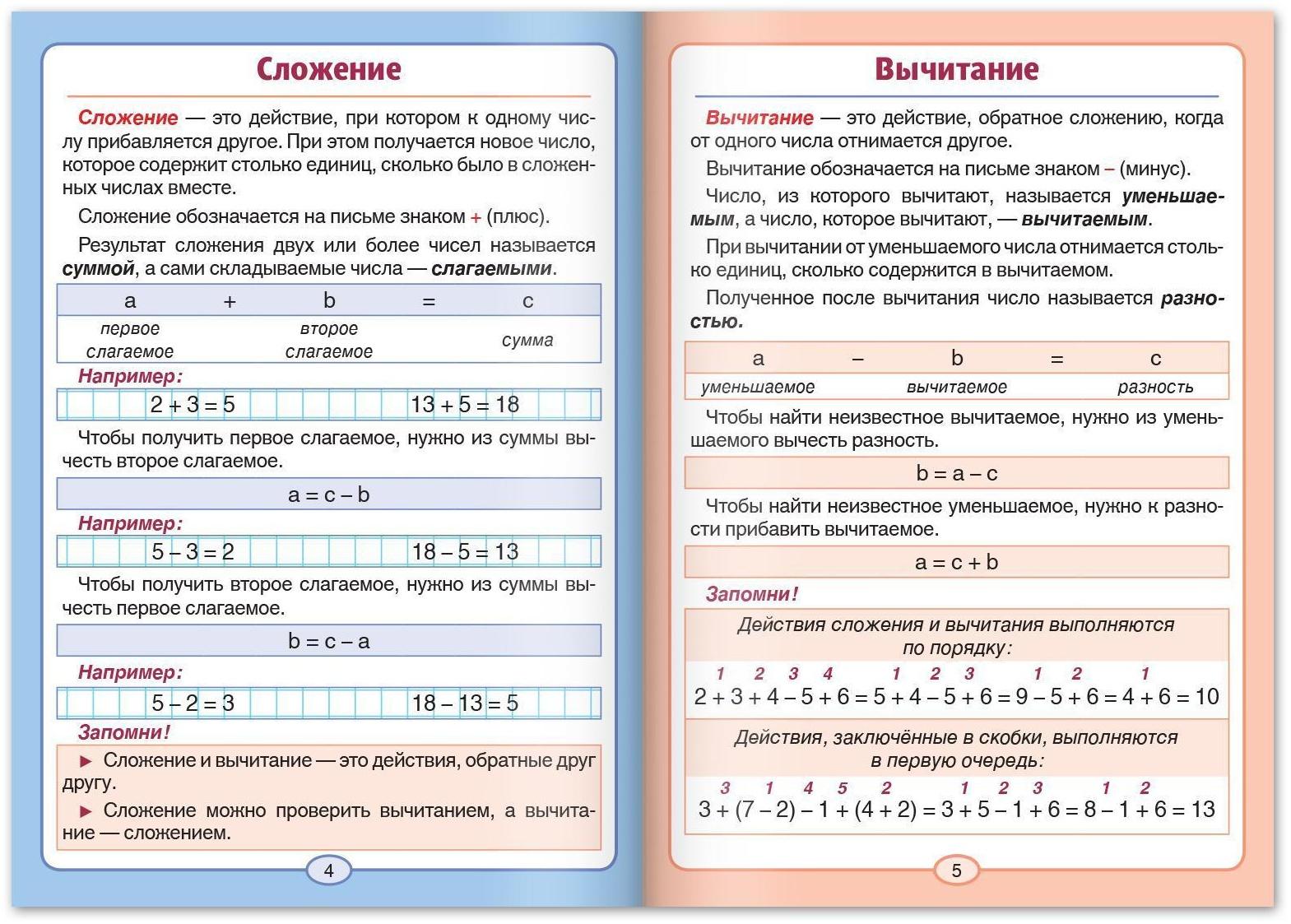 Шпаргалки для 1—4 кл. набор «Основы математики» 6 шт.
