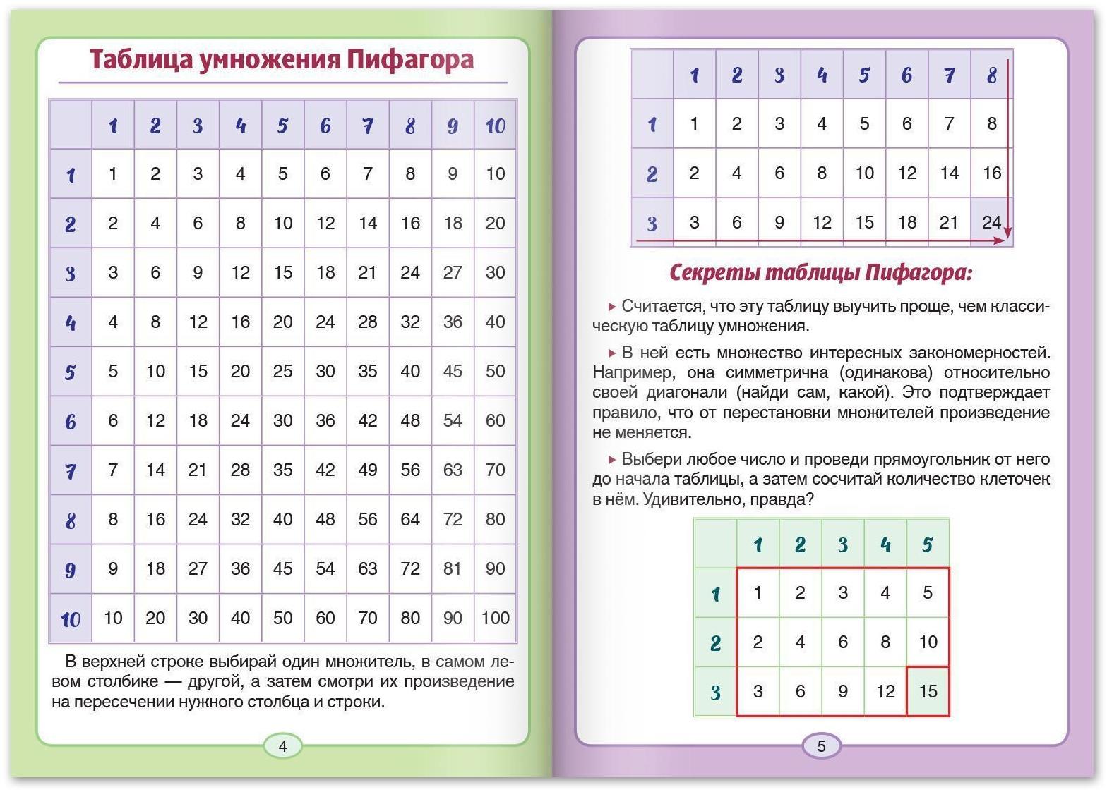 Шпаргалки для 1—4 кл. набор «Основы математики» 6 шт.