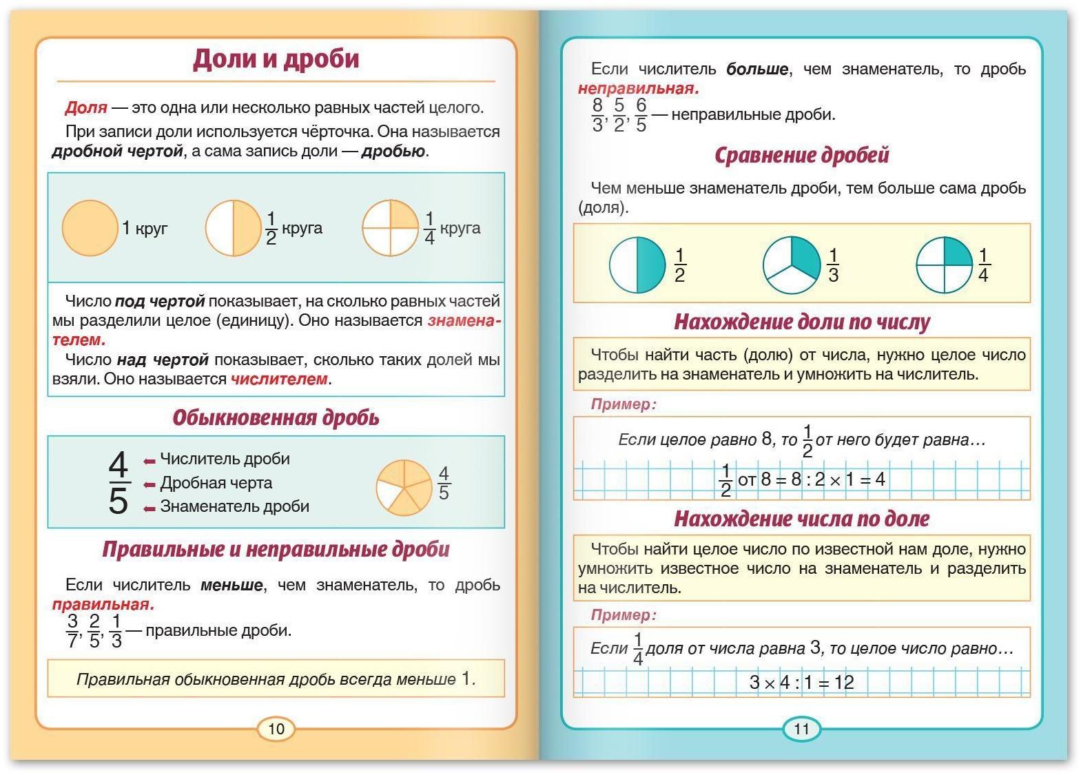 Шпаргалки для 1—4 кл. набор «Основы математики» 6 шт.