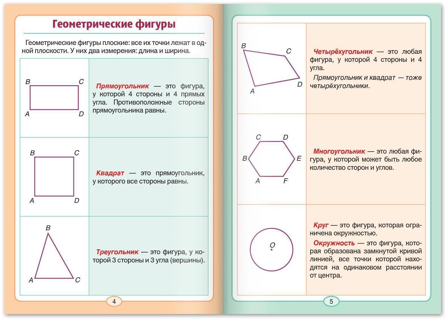 Шпаргалки для 1—4 кл. набор «Основы математики» 6 шт.