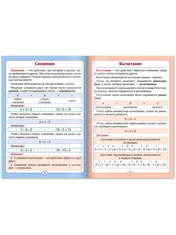 Шпаргалки для 1—4 кл. набор «Основы математики» 6 шт.