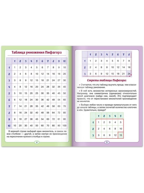 Шпаргалки для 1—4 кл. набор «Основы математики» 6 шт.