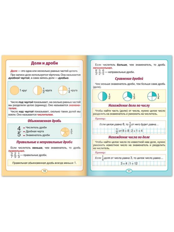 Шпаргалки для 1—4 кл. набор «Основы математики» 6 шт.