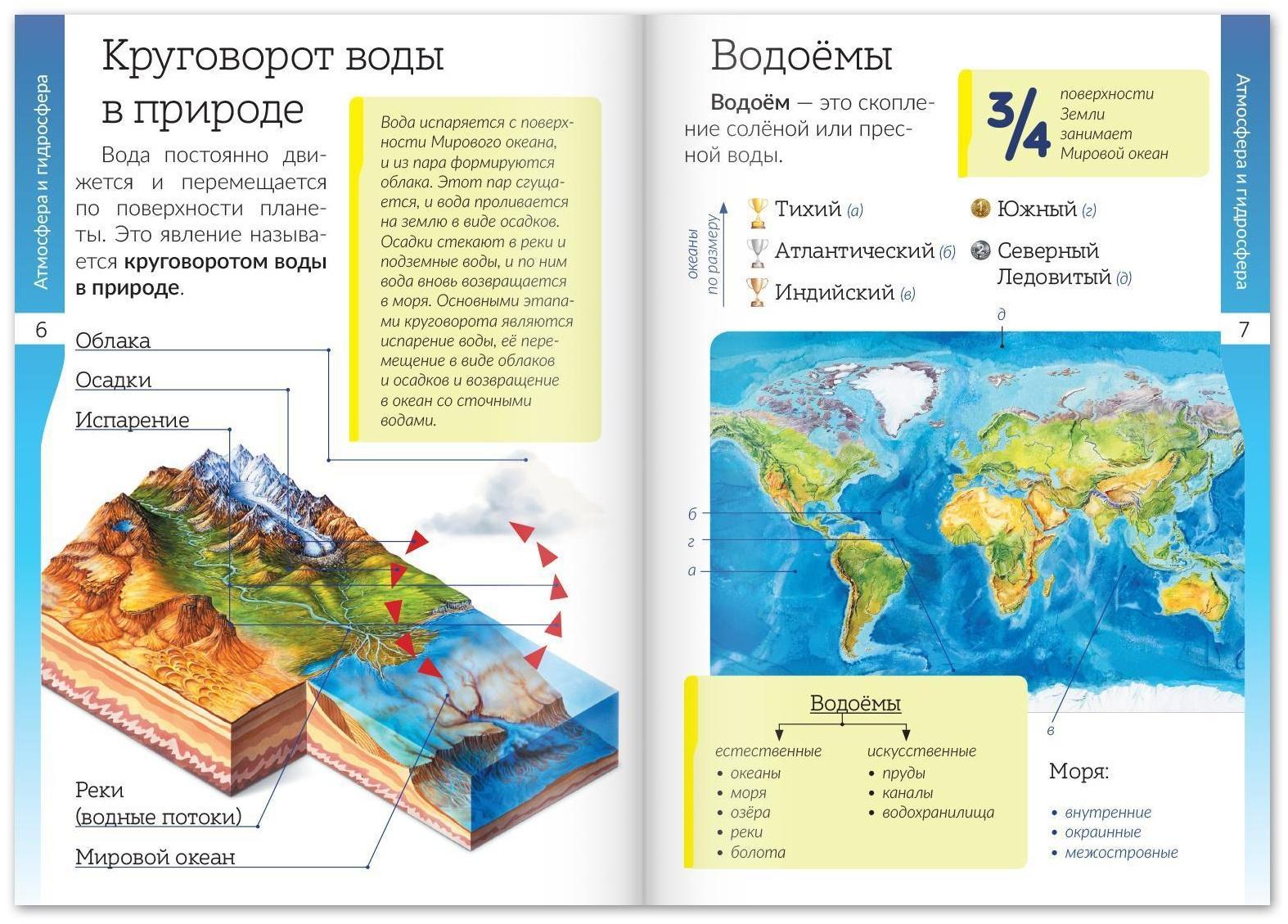 Набор книжек-шпаргалок «Знакомимся с окружающим миром», 6 шт.