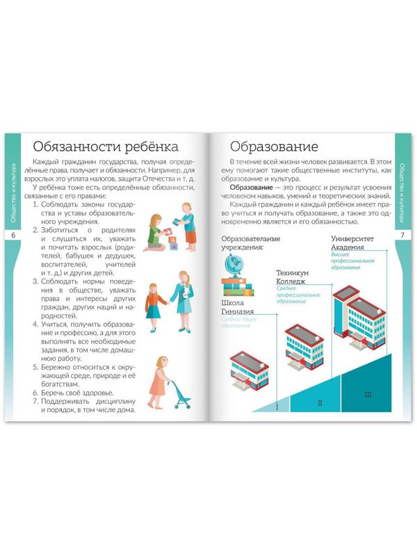 Набор книжек-шпаргалок «Знакомимся с окружающим миром», 6 шт.