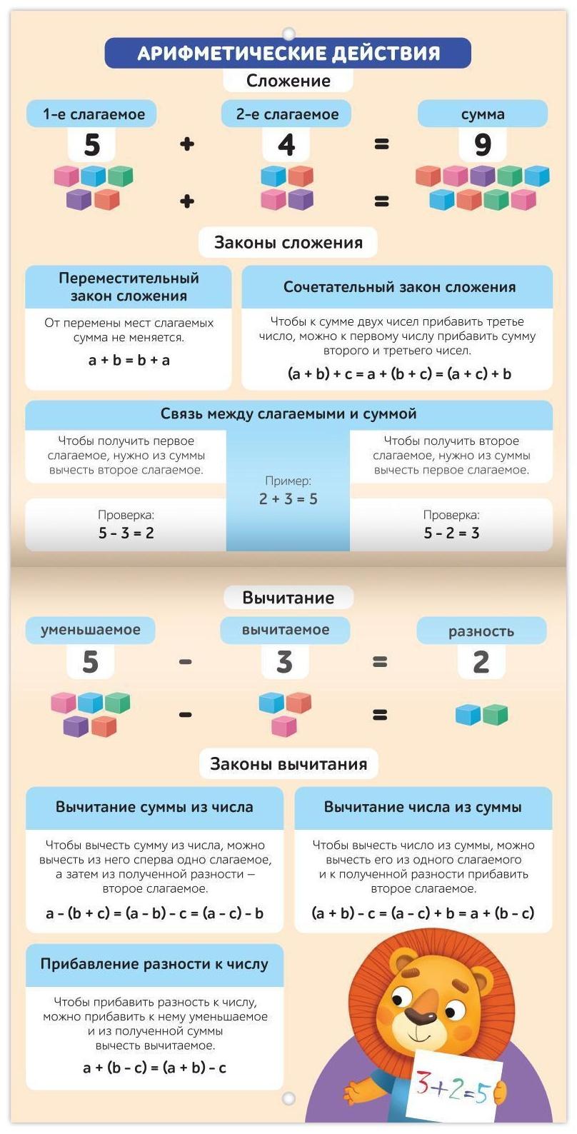 Обучающие плакаты «Математика», 20 стр.