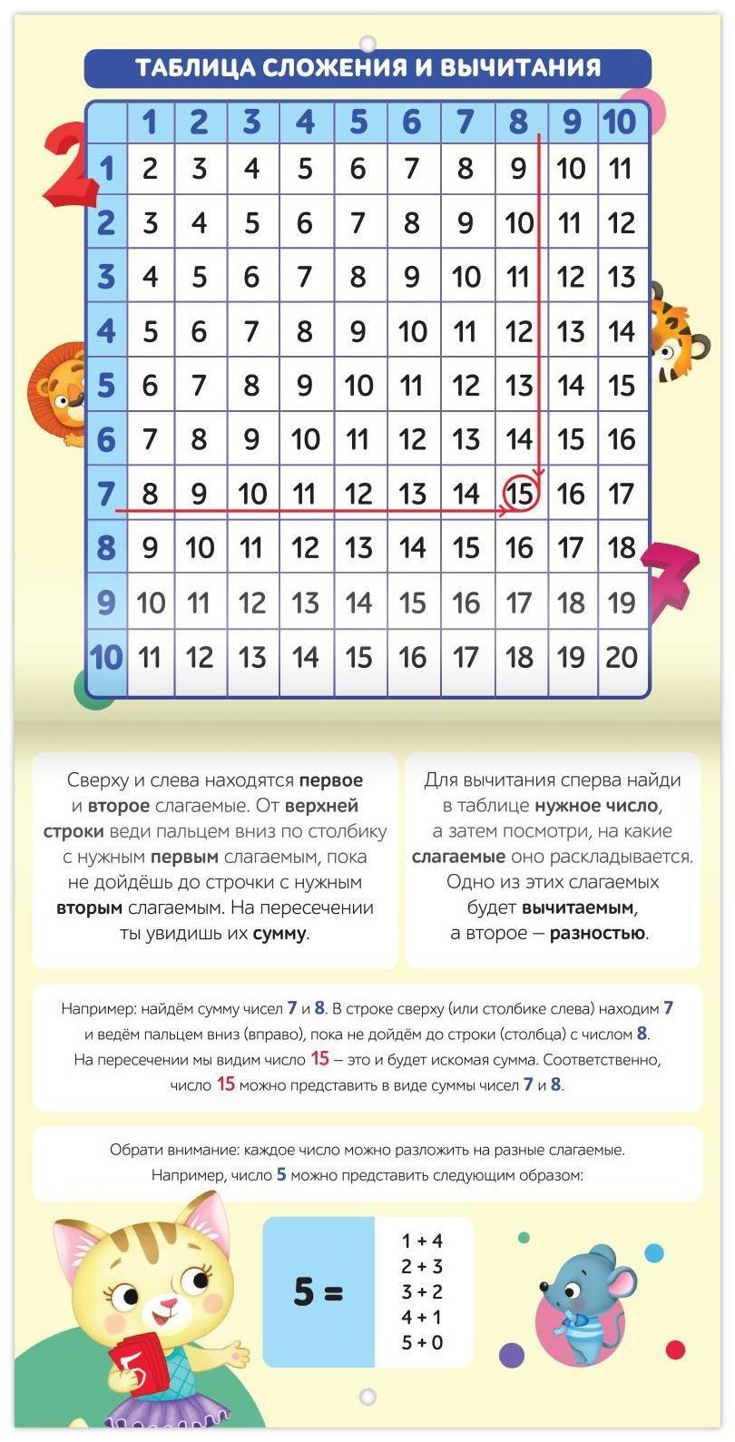 Обучающие плакаты «Математика», 20 стр.