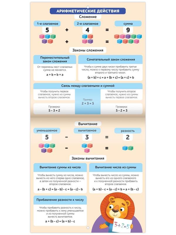 Обучающие плакаты «Математика», 20 стр.