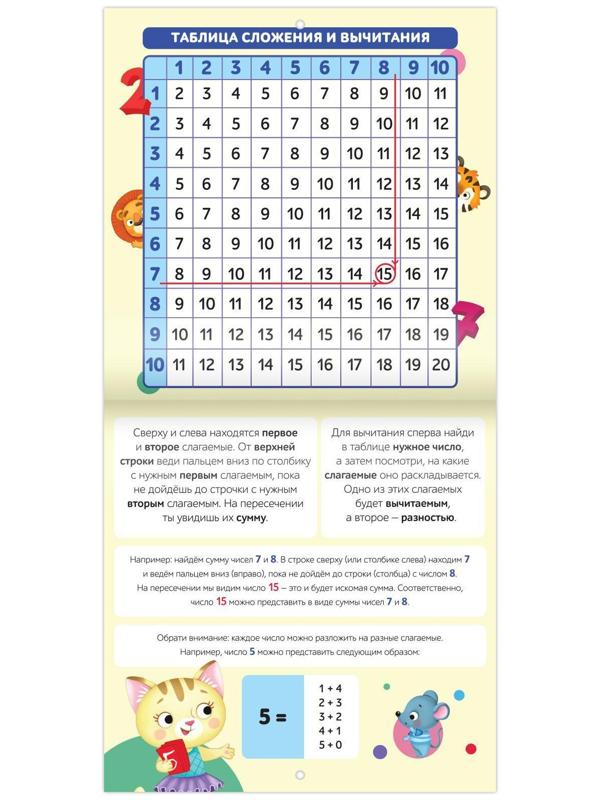 Обучающие плакаты «Математика», 20 стр.