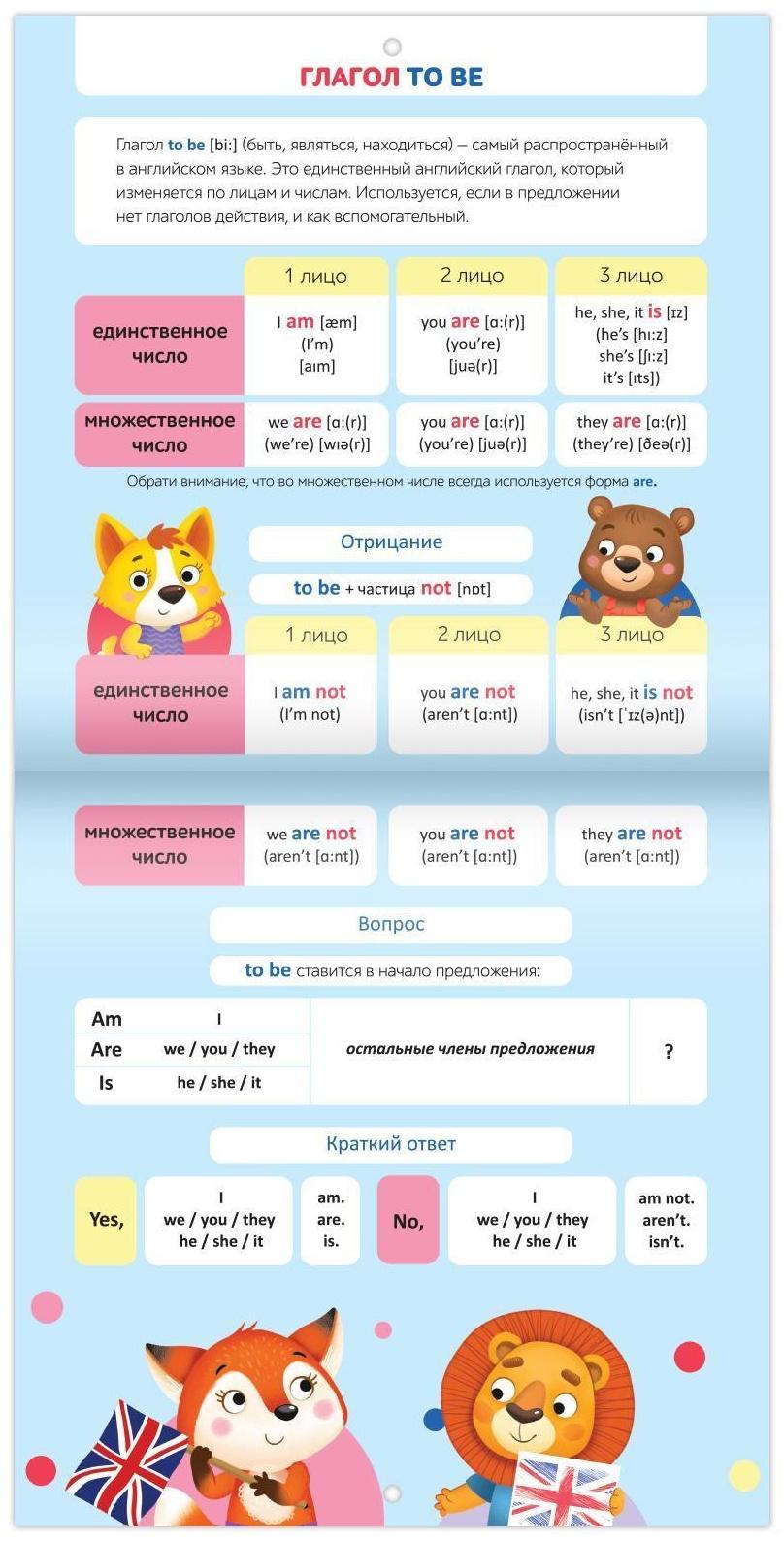 Обучающие плакаты «English. Английский язык», 28 стр.