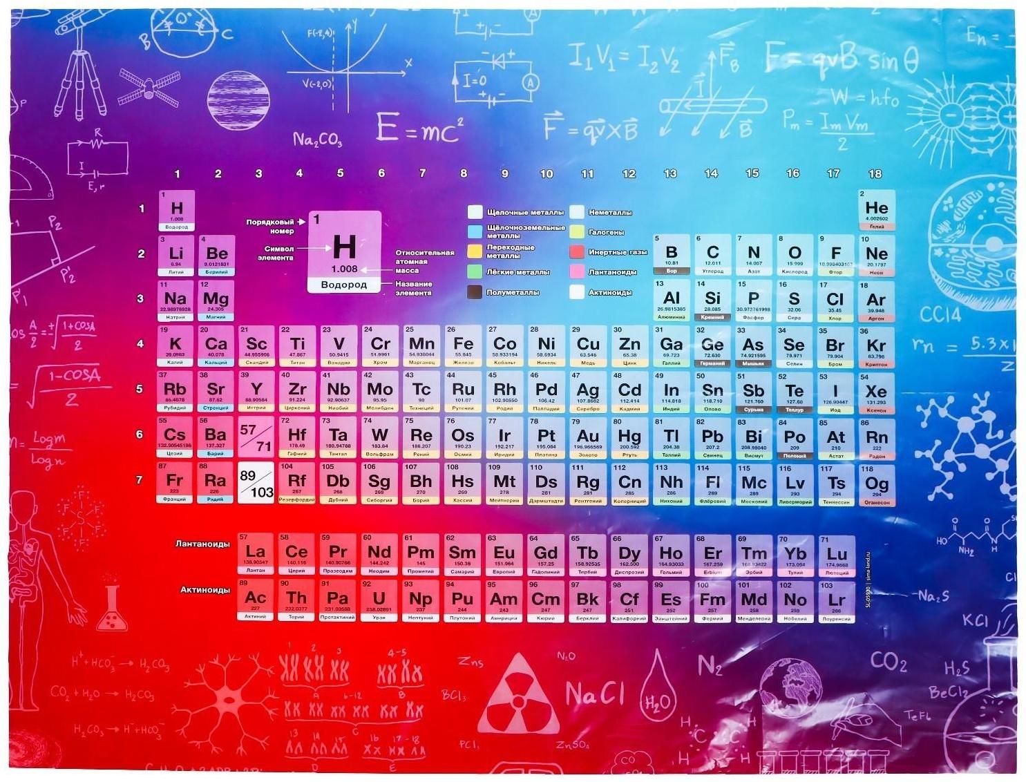 Набор для опытов «Тайны пламени»