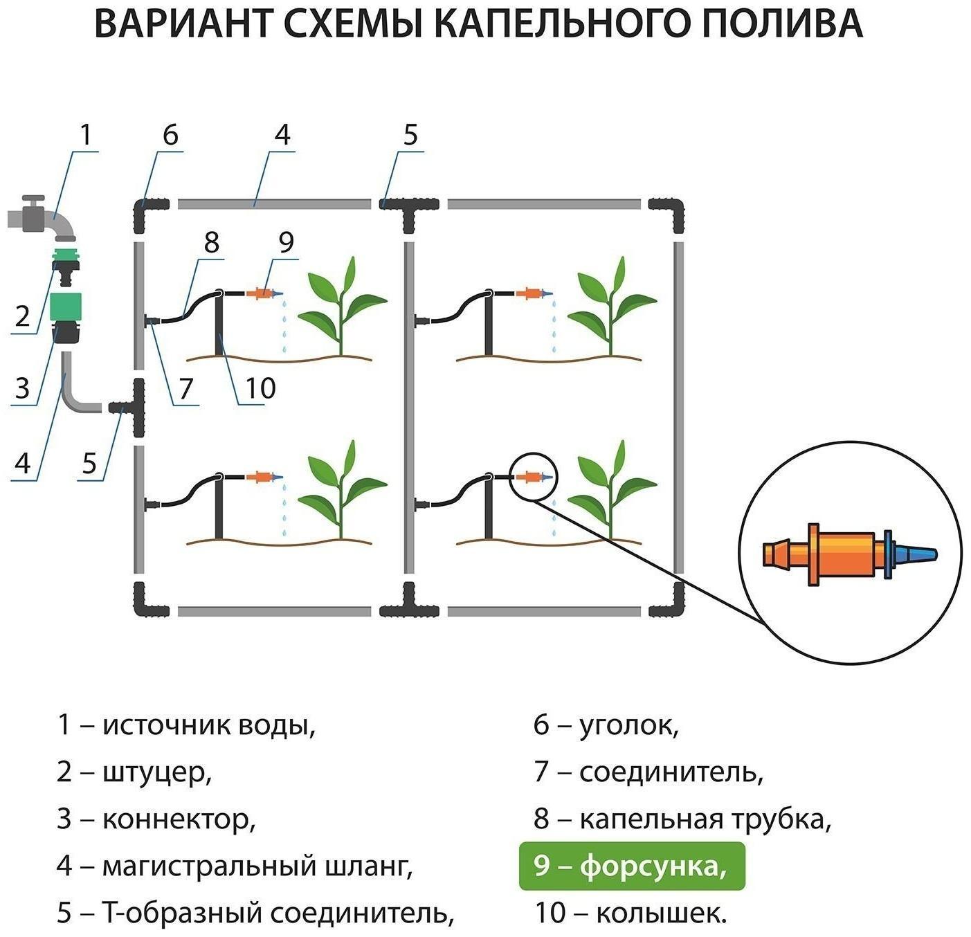 Форсунки для капельного полива, разбрызгивающая / 100 шт.