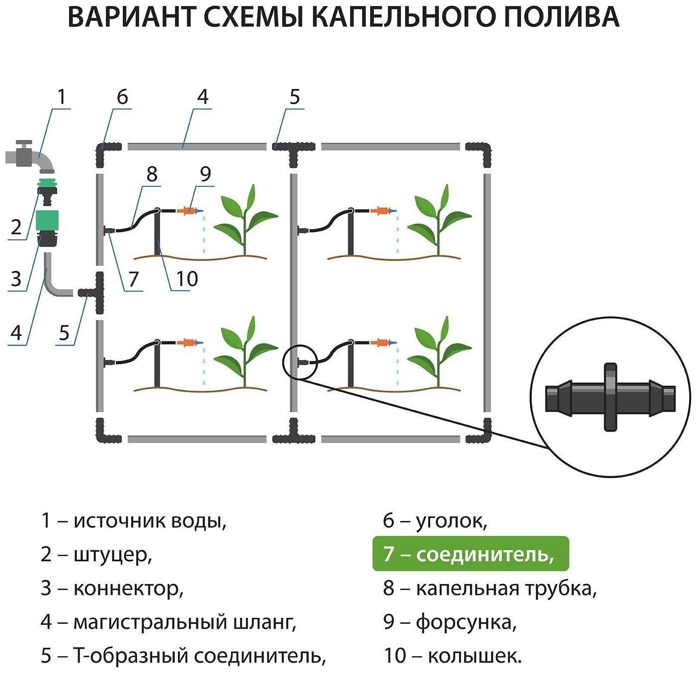 Переходник для капельного полива, 5 мм, пластик