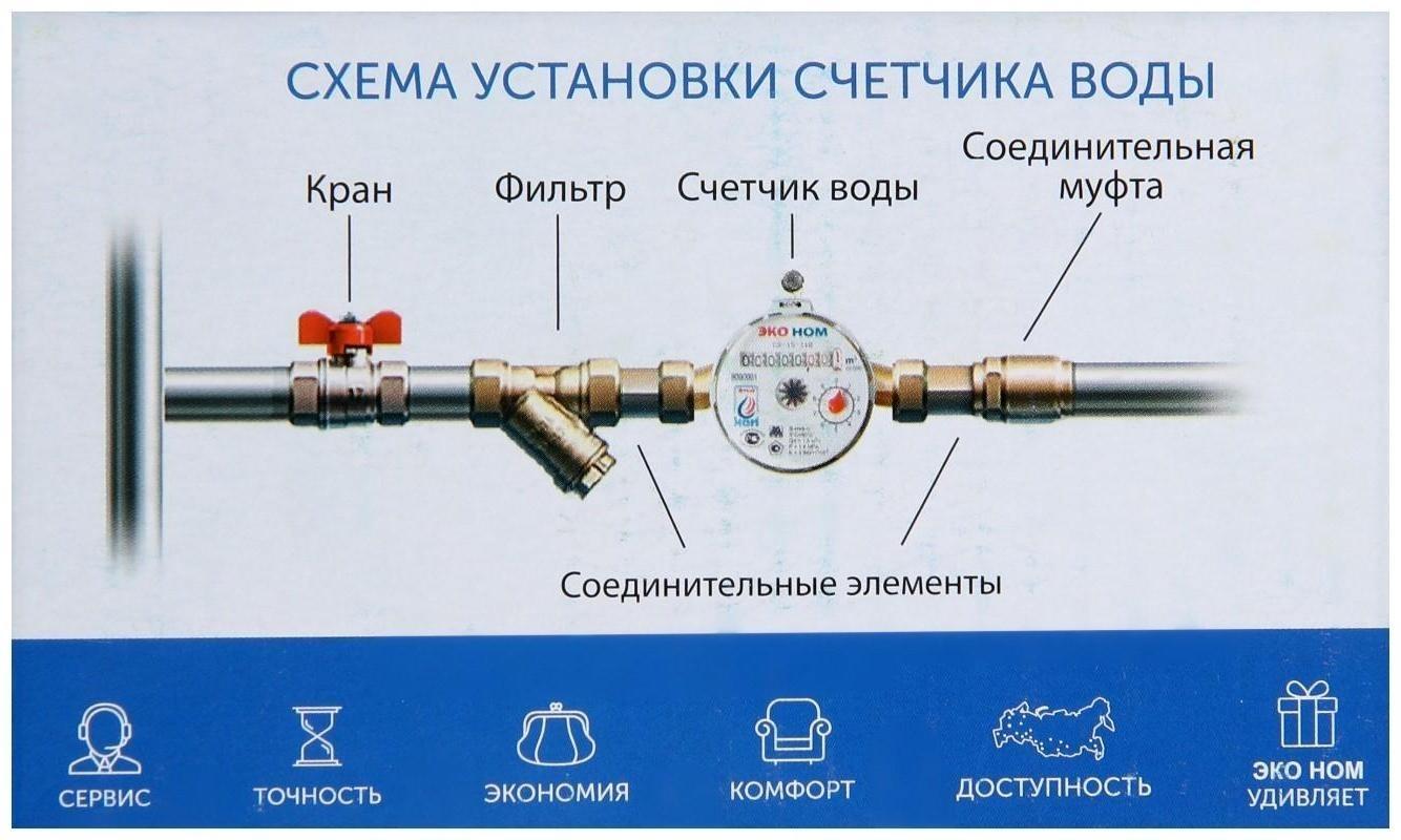 Счетчик воды «ЭКО НОМ» СВ-15-110, универсальный, 1/2