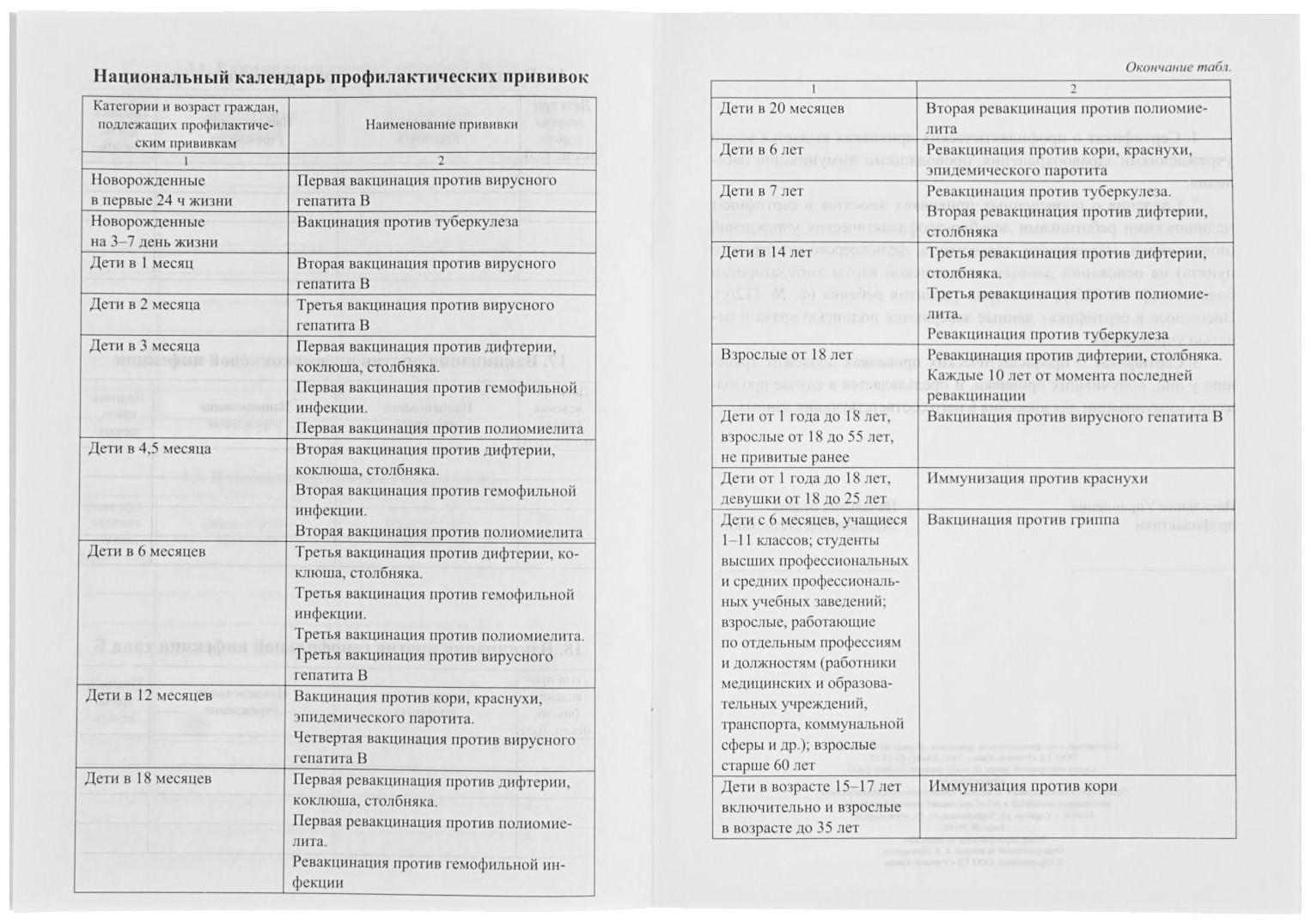 Сертификат о профилактических прививках А5, 6 листов, обложка - офсет 120 г/м², блок офсет 65г/м². Форма № 156/у-93