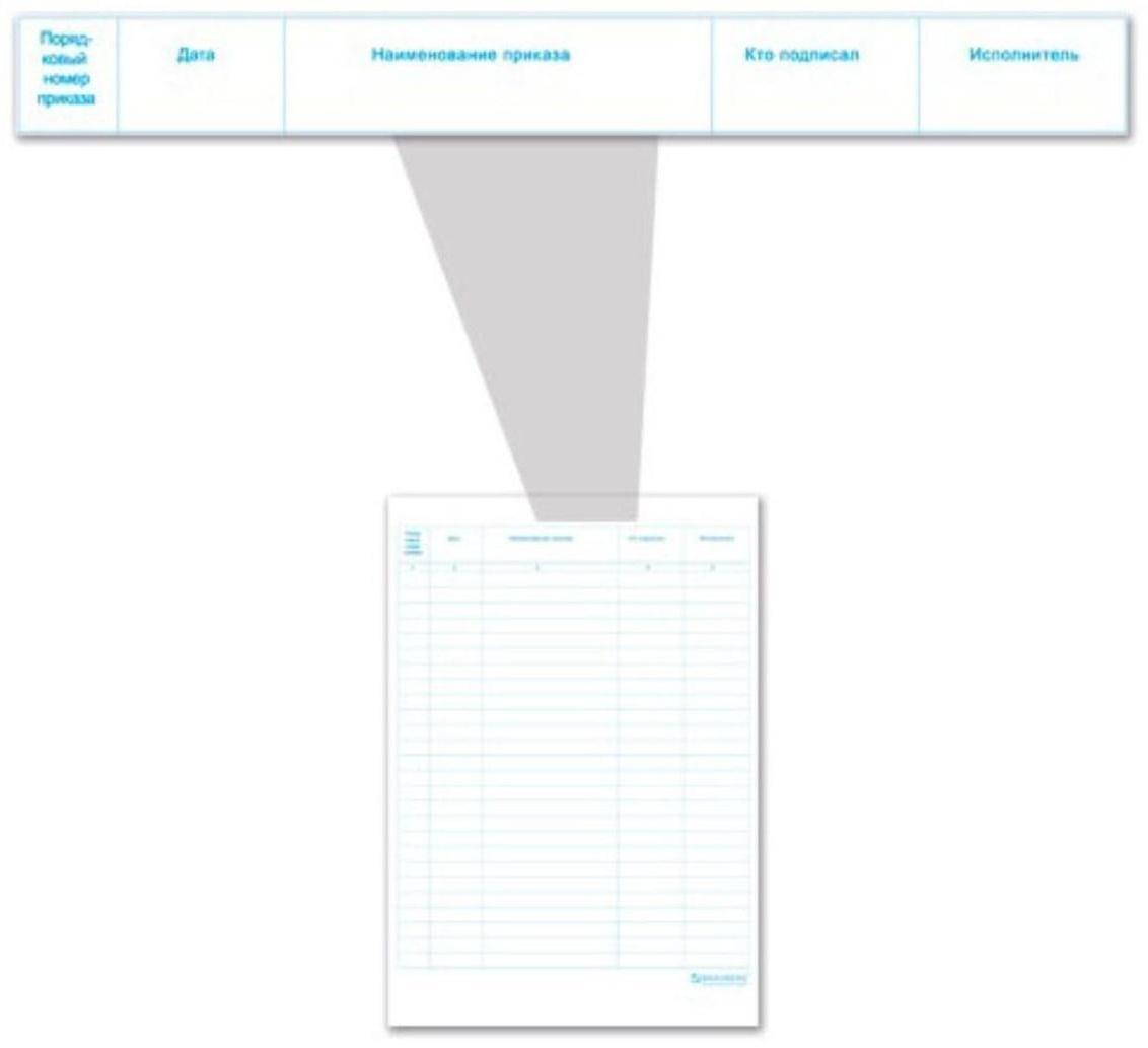 Журнал регистрации приказов А4, 48 листов, BRAUBERG