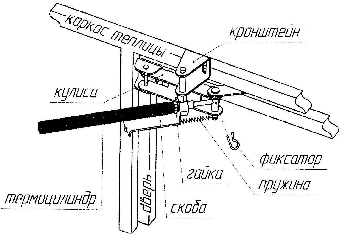 Автомат для проветривания теплиц, +17-25°C, 15 кг, дверной, горизонтальное открывание, «Синьор Помидор»