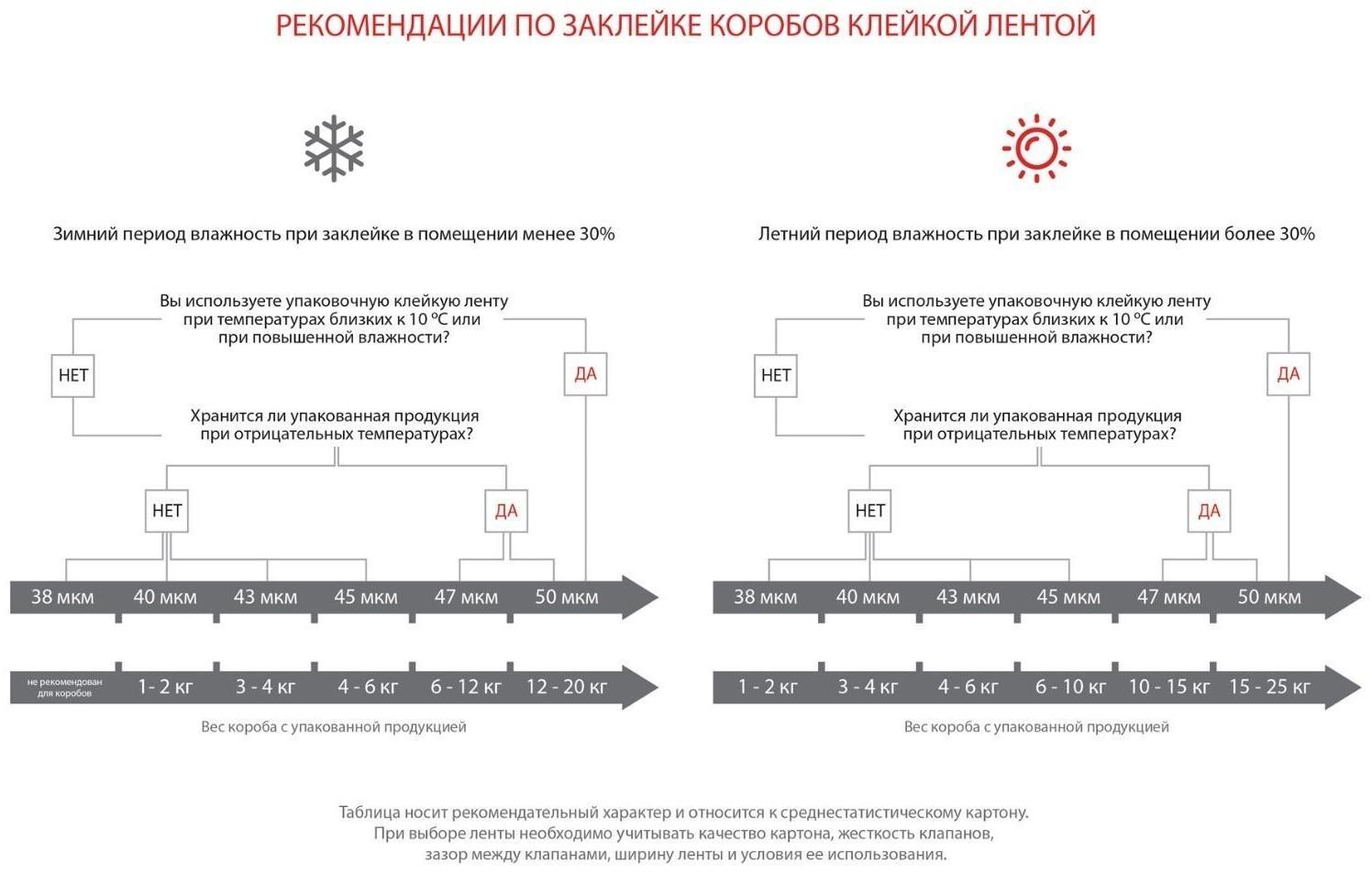 Клейкая лента Unibob армированная чёрная 48мм х 10м
