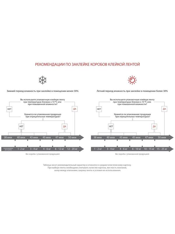 Клейкая лента Unibob Супер армированная 50 мм х 25 м
