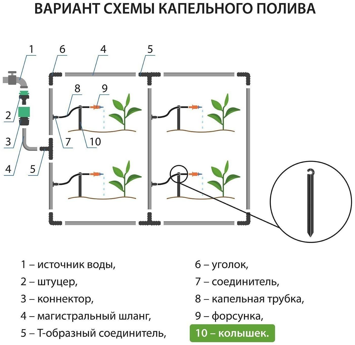 Колышек для капельной трубки, d = 5 мм, пластик