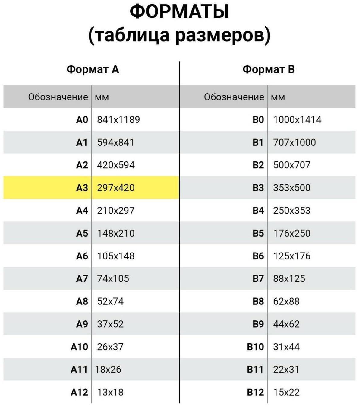 Папка для черчения А3, 24 листа, 200 г/м, BRAUBERG, без рамки, ватман ГОЗНАК КБФ
