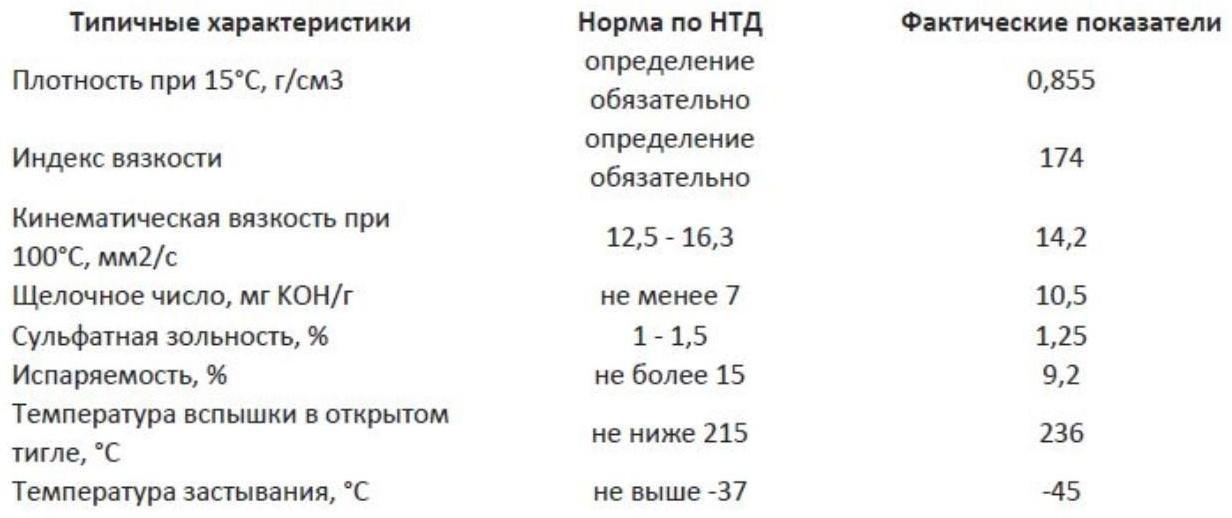 Масло моторное Sintec Platinum 5W-40, SN/CF, синтетическое, 801940, 1 л