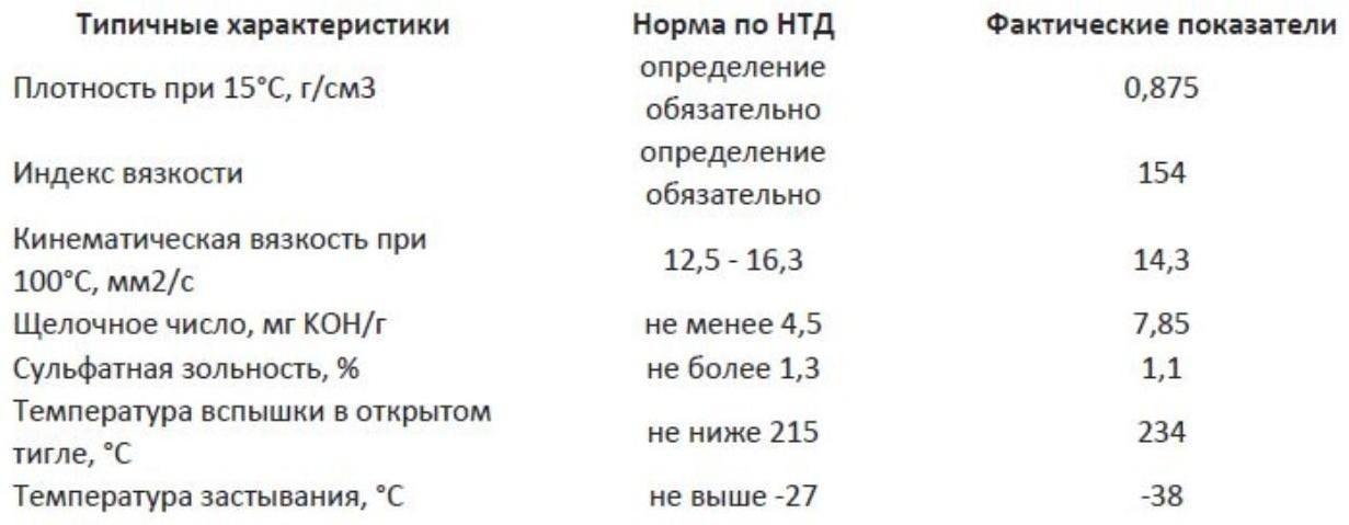 Масло моторное Sintec Super 10W-40, SG/CD п/синтетическое, 801893, 1 л