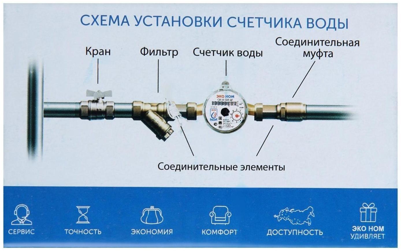 Счетчик воды «ЭКО НОМ» СВ-15-110И, универсальный, 1/2