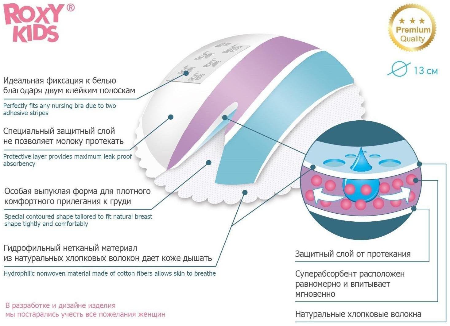 Ультратонкие лактационные прокладки для груди HOME&TRAVEL, набор 36 шт.