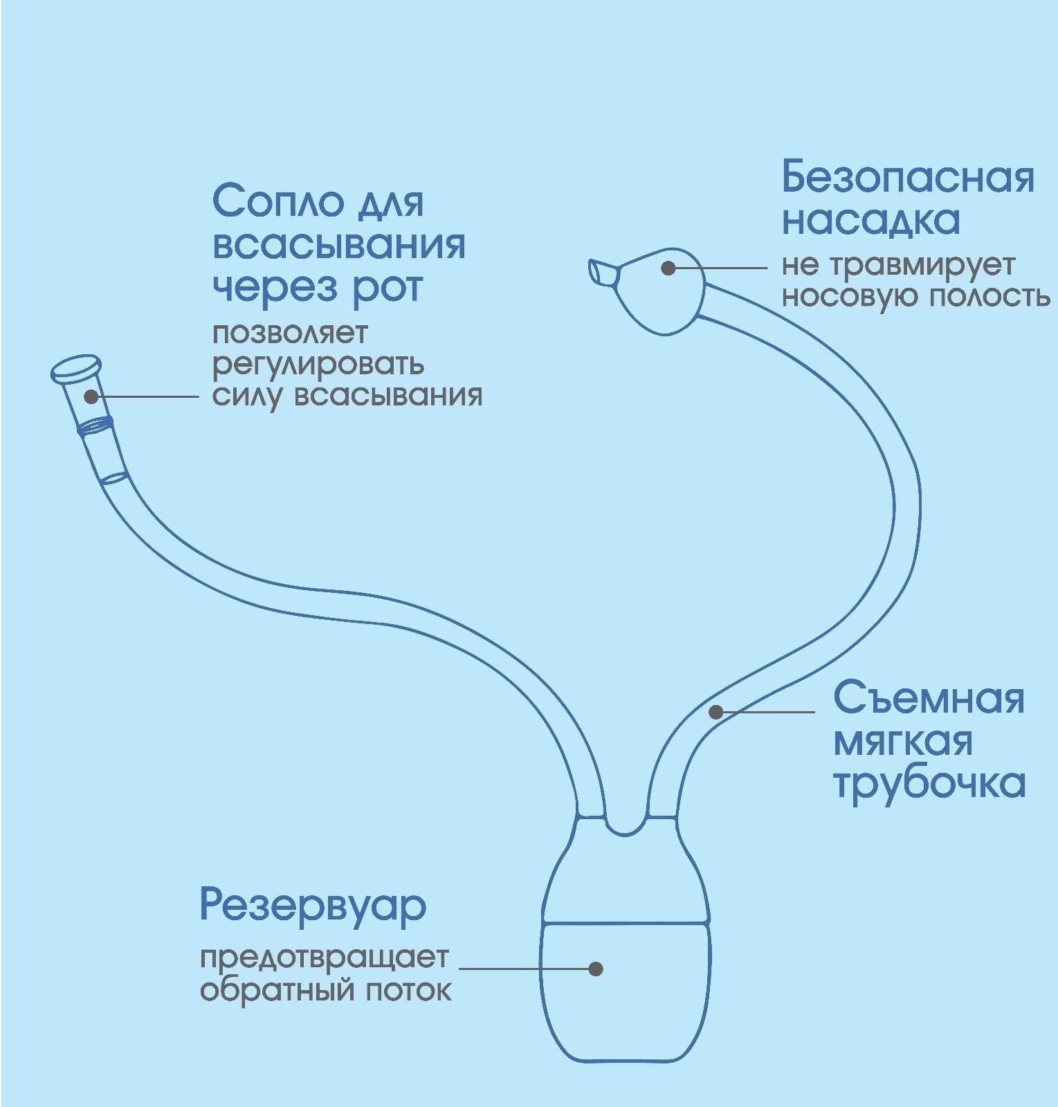 Детский назальный аспиратор «Мишка», цвет красный