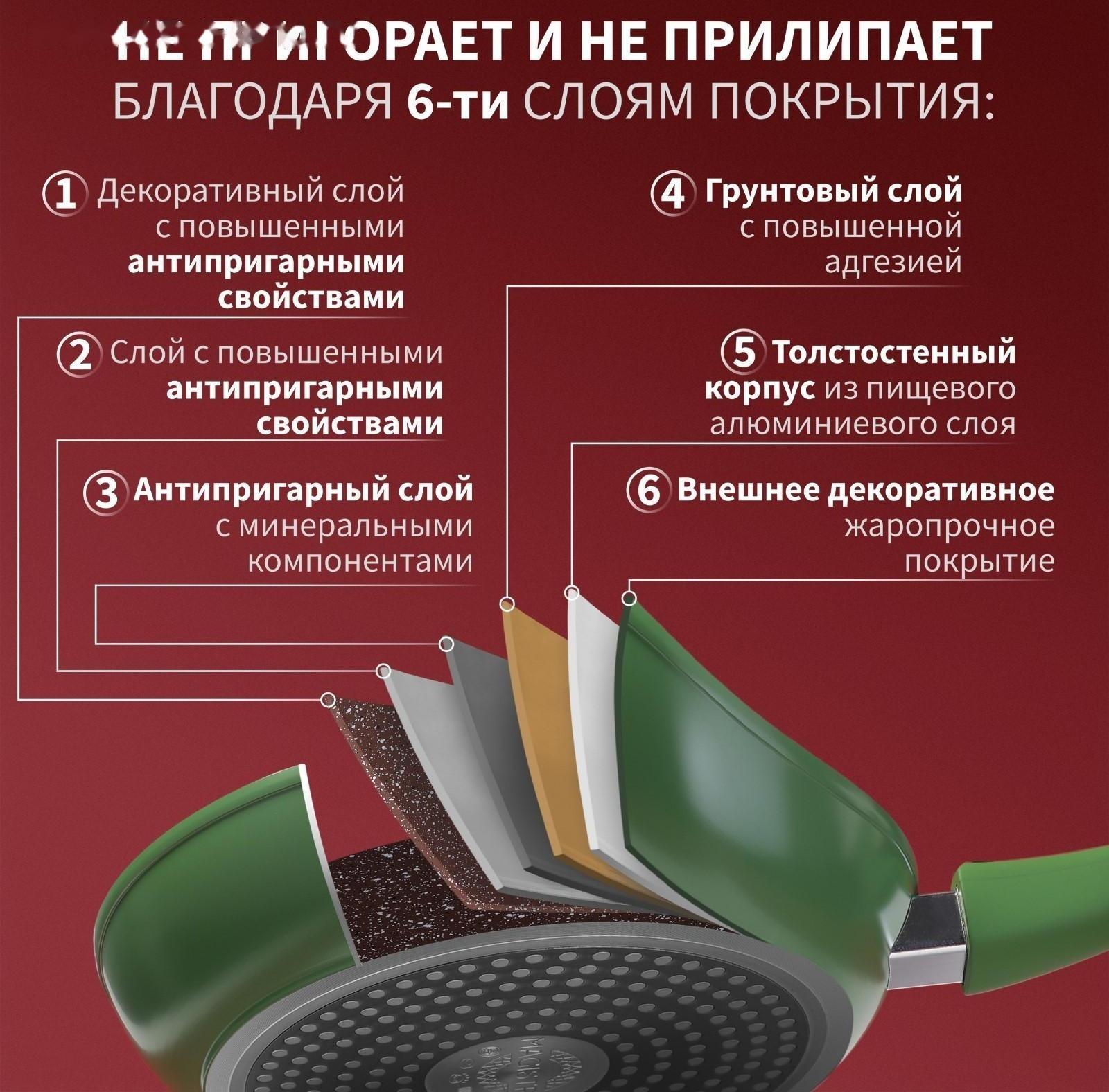 Сковорода кованая Magistro Avocado, d=24 см, съёмная ручка, антипригарное покрытие, индукция, цвет зелёный