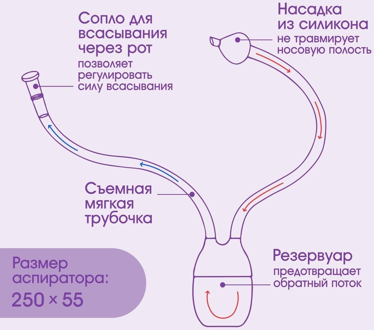 Аспиратор назальный с отводной трубкой, цвет розовый
