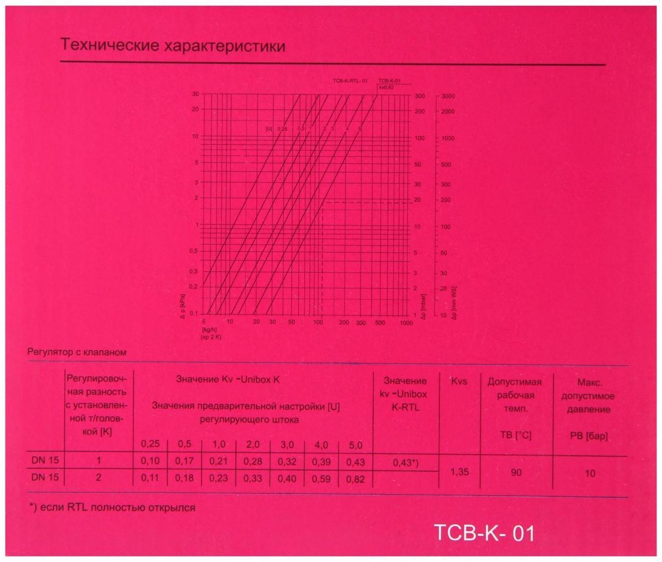 Регулировочный короб TIM TCB-K-01, с термостатическим клапаном, для теплого пола