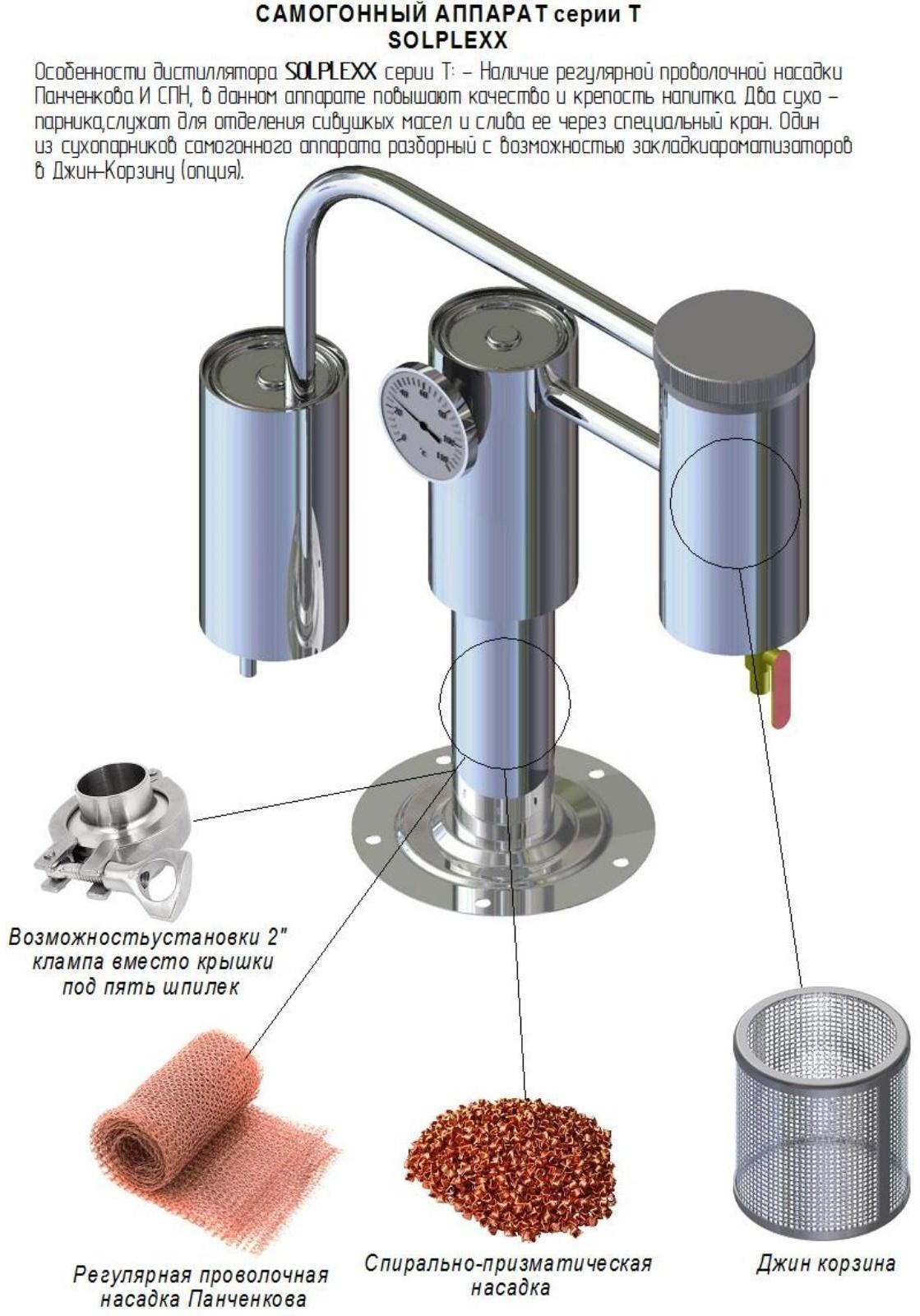 Дистиллятор с джин-корзиной «Серия Т», 12 л